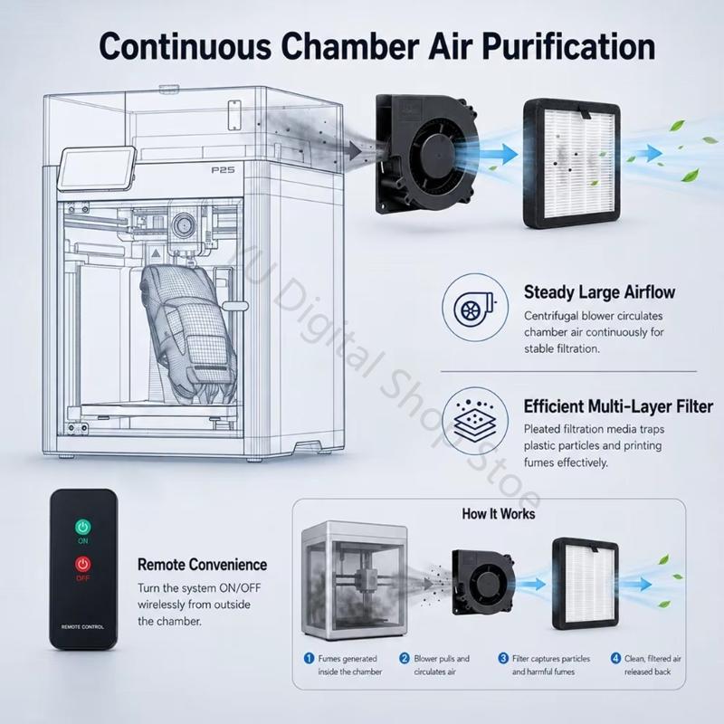 Enclosure 3D Printer - 96BA Carbon Filter 3D Printer With