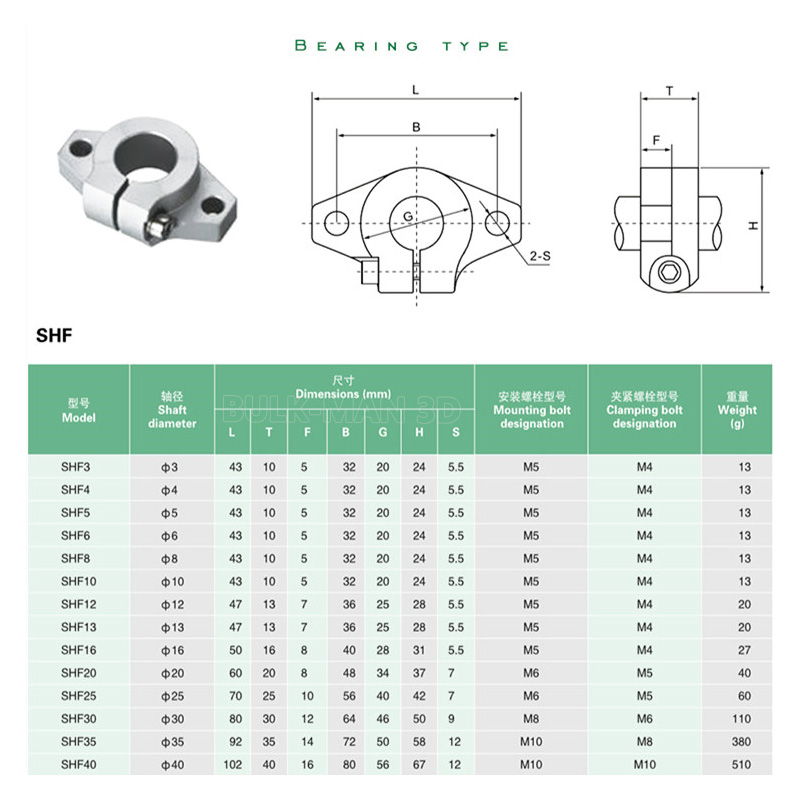 4Pcs SHF8 SHF10 SHF12 SHF16 Li - 3D Printer Stand review and price