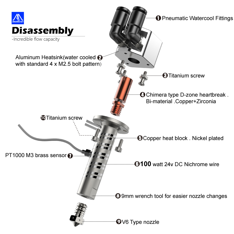 Mellow All Metal Goliath Air / - Direct Drive Extruder review and price