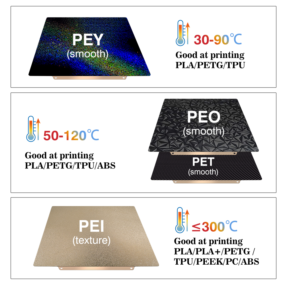 For Anycubic Kobra S1 Plate Pe - Bowden Tube review and price