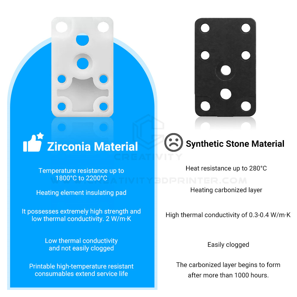 Upgraded Zirconia Hotend Heati - 3D Printer Stand review and price
